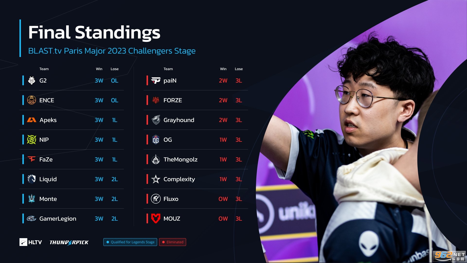 G2与MIBR战队逆转胜利，携手晋级电子竞技淘汰赛-JJB电竞