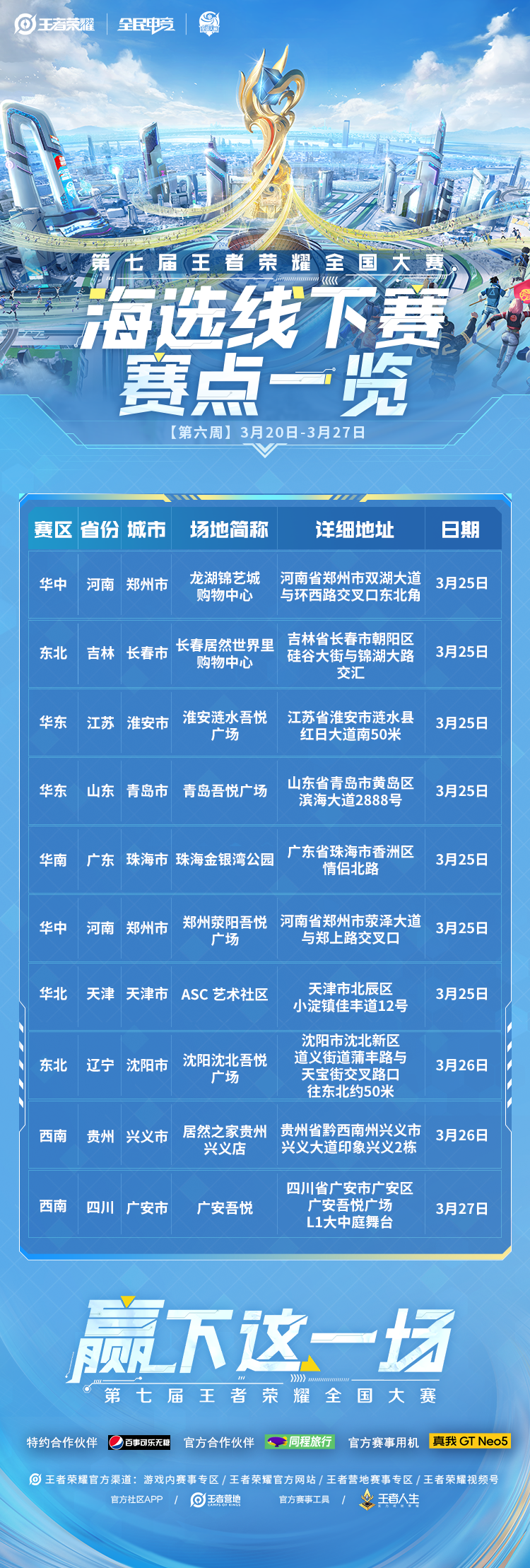 王者荣耀皮肤设计鉴赏：李白凤求凰特效、孙悟空至尊宝皮肤、貂蝉仲夏夜之梦动画与小乔天鹅之梦皮肤全解析