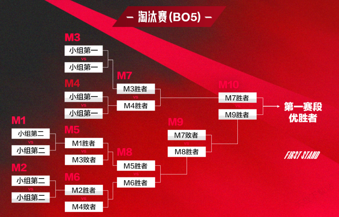 T1粉丝齐聚柏林梅赛德斯奔驰体育馆，英雄联盟S15全球总决赛上演红色海洋，共铸电竞精神